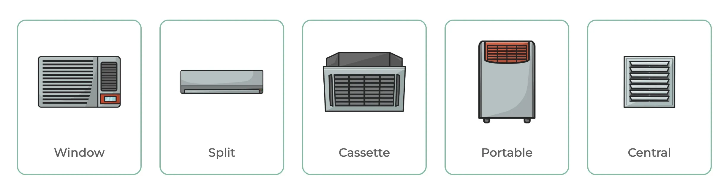 Different types of air conditioners compatible with Sensibo