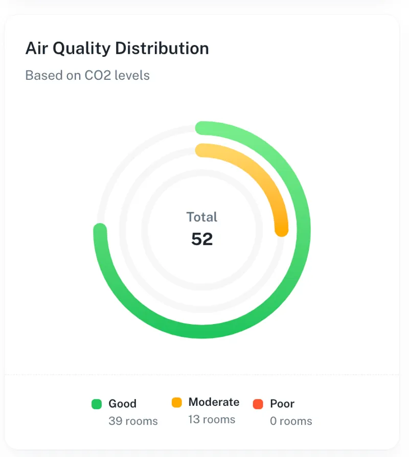 Air Quality Monitoring