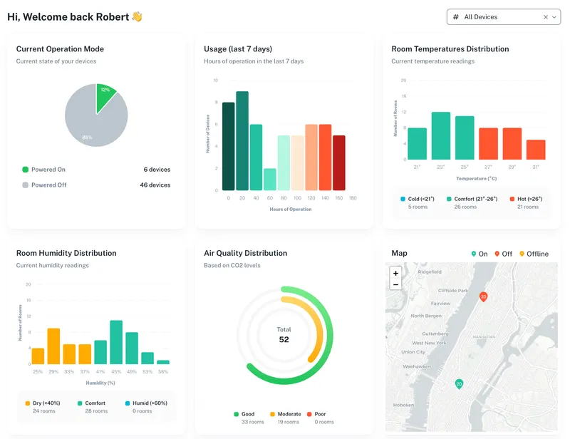 Dashboard Overview