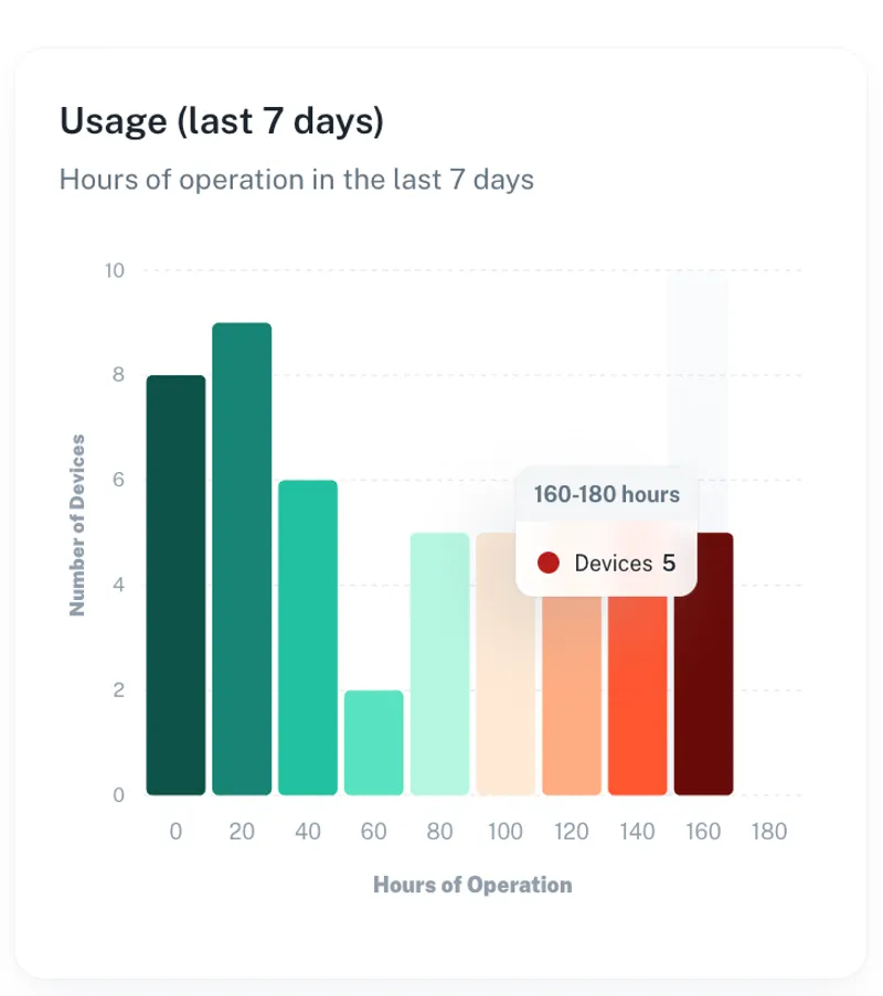 Runtime Analysis